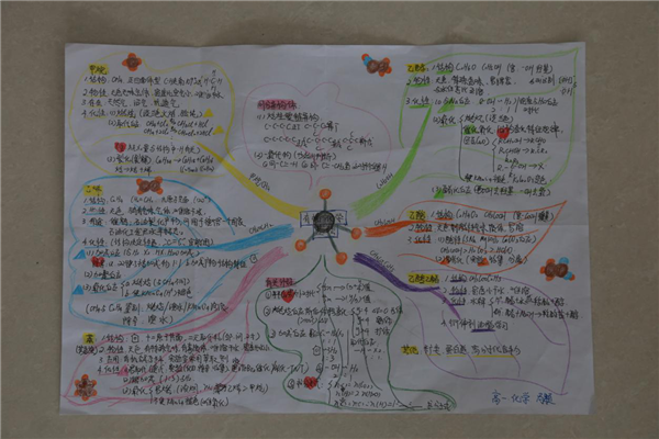高中化学.png